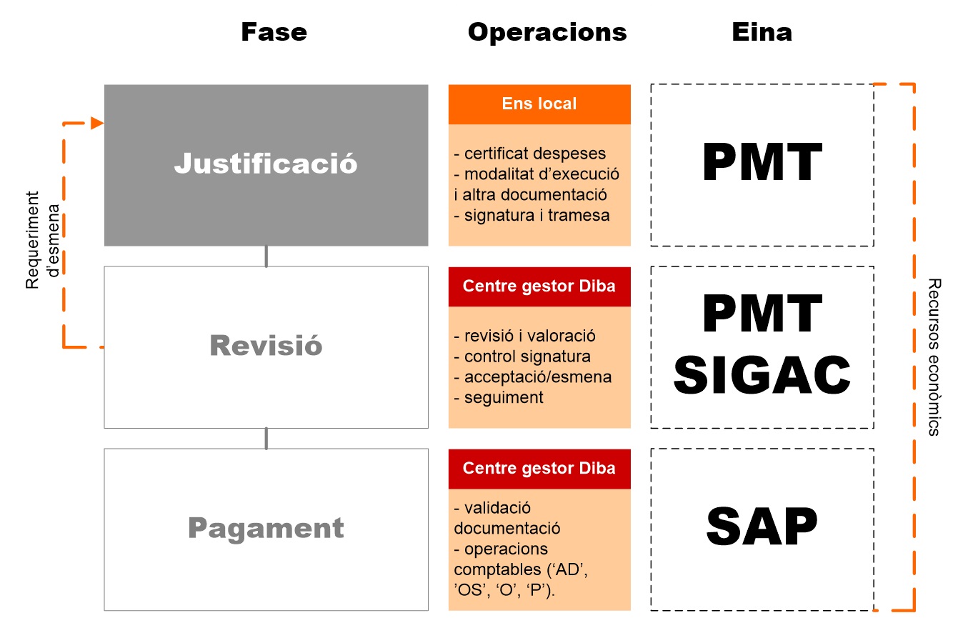 Justificació