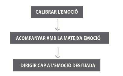 Alineació centrada